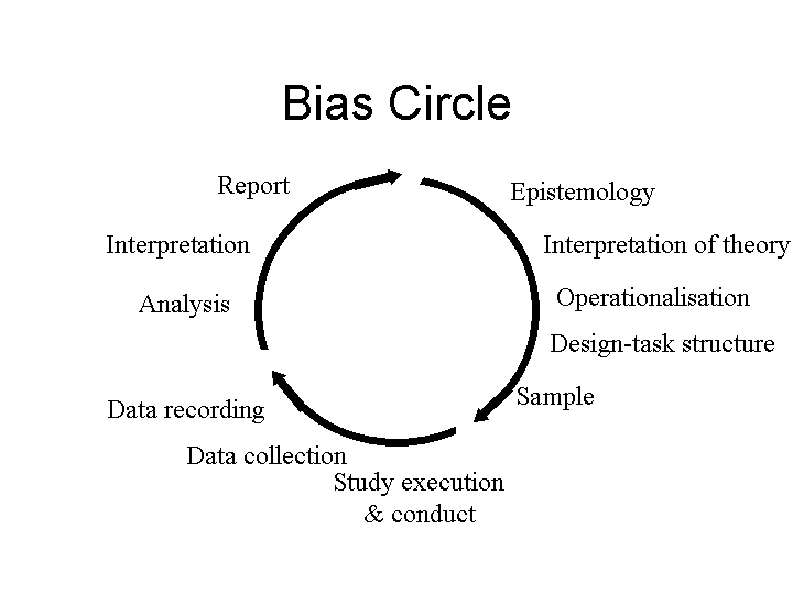 http://www.cs.otago.ac.nz/brace/resources/bias-circle.gif