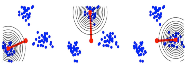 Clustering using APCA