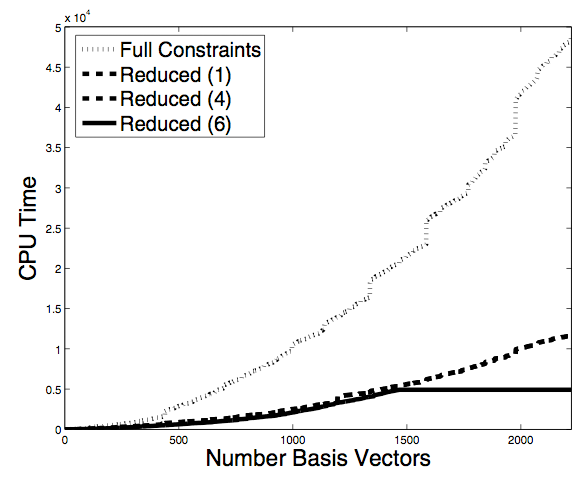 Speed Up for Linear Solver