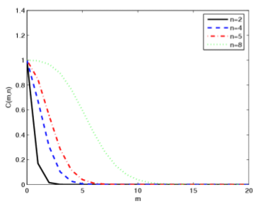 Cluster Probabilities