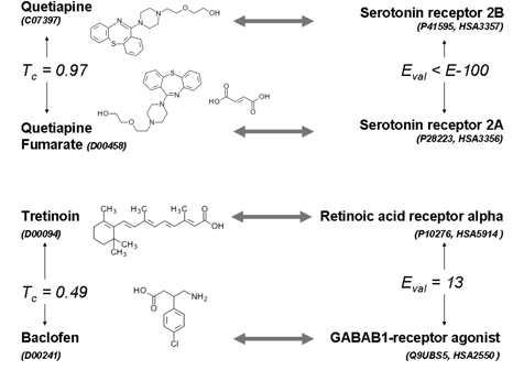 Protein Drug Interactions