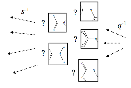 Inverse QSAR