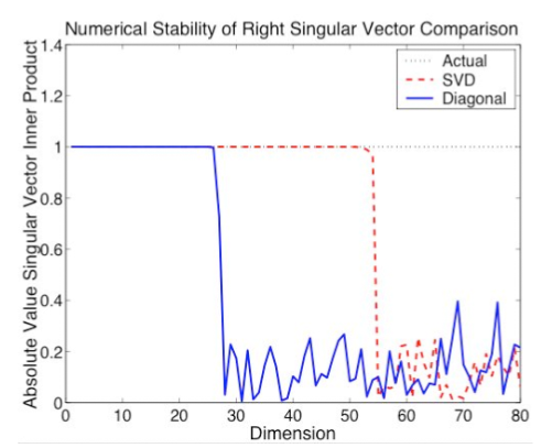 kPCA Stability