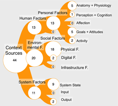 contextsources