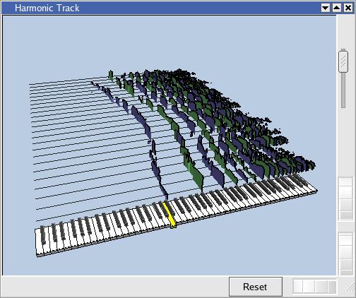 Harmonic track